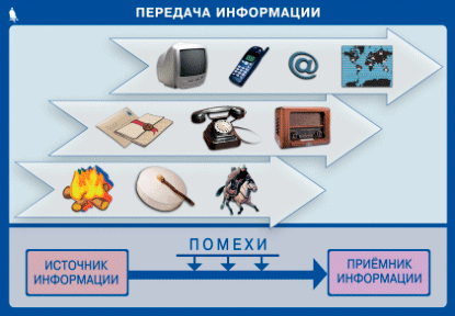 Информатика переводится как автоматическая информация компьютерная наука информационная автоматика