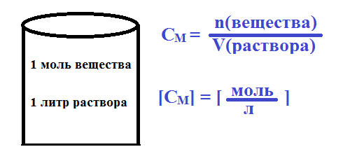 Формула опель пороховская