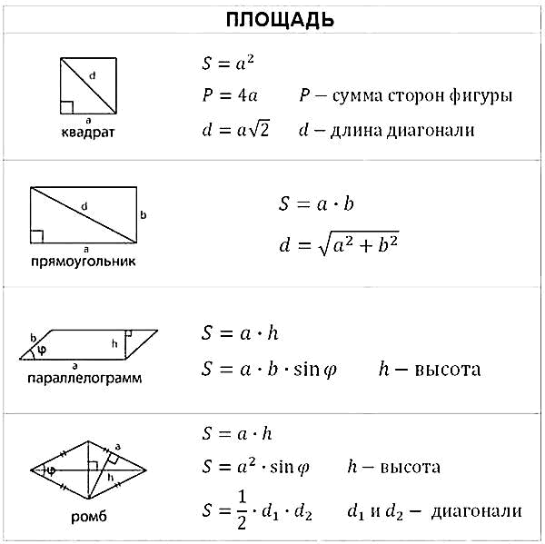 Составьте буквенное выражение для вычисления площади s фигуры рисунок 67