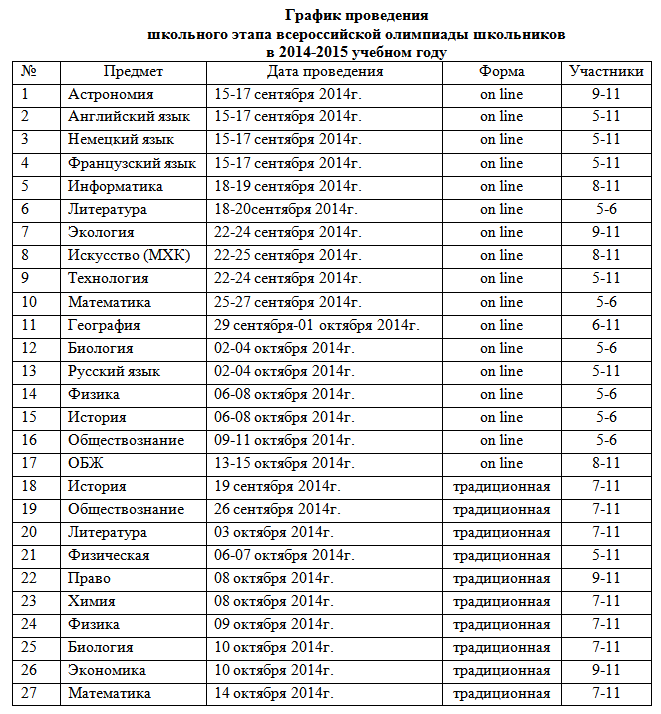 Всероссийская олимпиада школьников по истории 10 11 класс