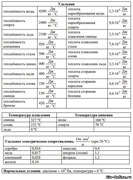 Рис око результаты огэ