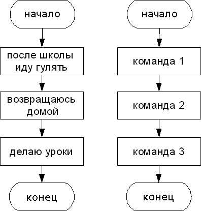 Разнообразный алгоритм