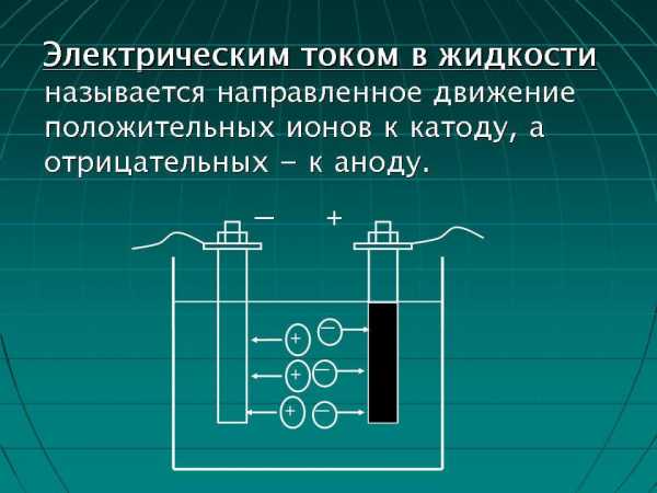 Реферат: Электрический ток в жидкостях (электролитах)