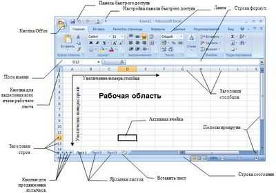 Дан фрагмент электронной таблицы excel в режиме отображения формул