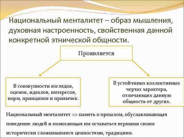 Лекция по теме Язык как важный признак этноса