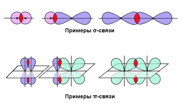 Какие орбитали не могут существовать 1s 3d 2f 4g 5а 2p