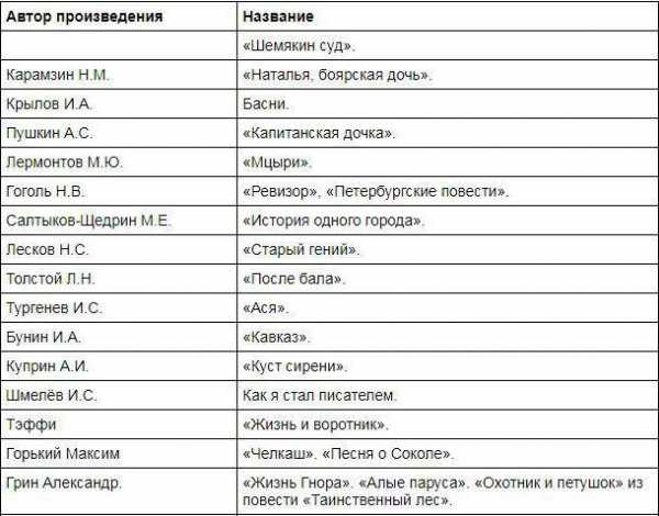 Список доп литературы 2 класс