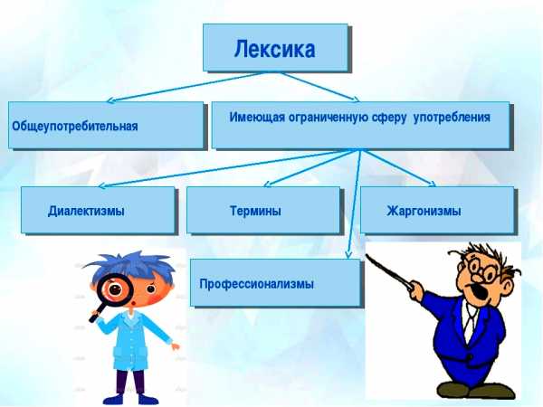 Лексический фон и фоновая лексика