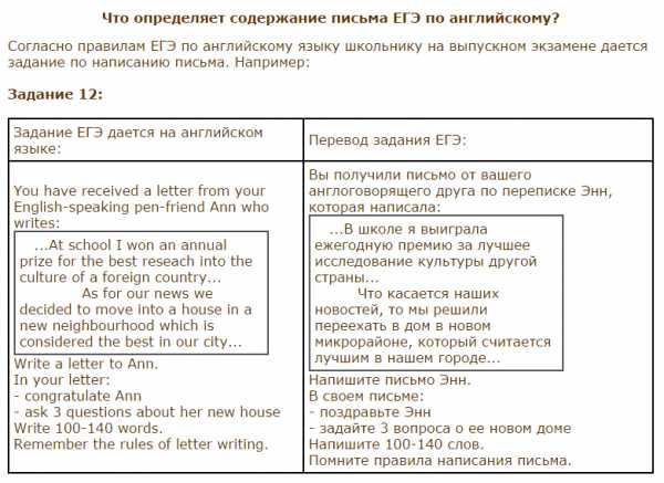 План написания письма по английскому языку огэ