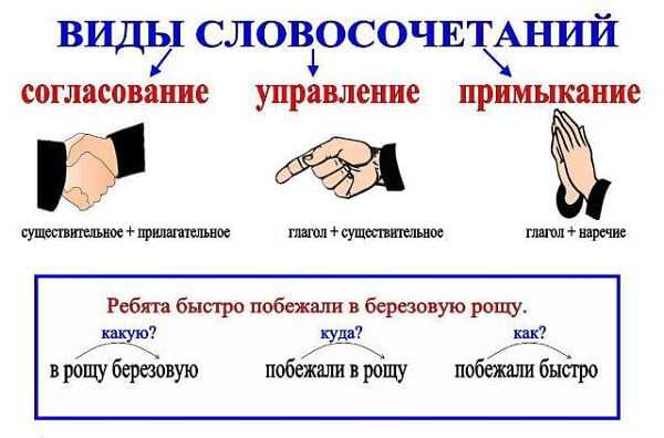 В каком ряду все словосочетания со связью примыкание постоянно сомневаться работать на ноутбуке