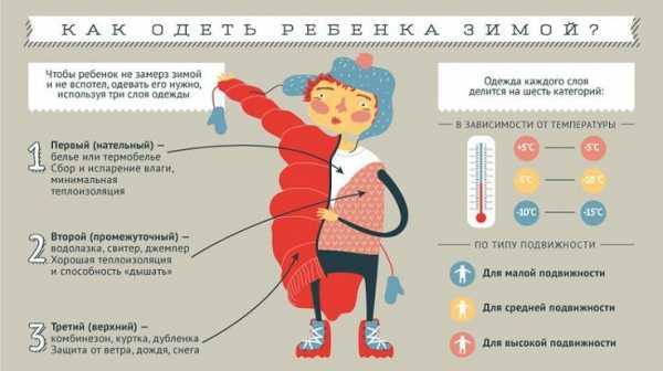 При какой температуре в кабинете сокращается рабочий день в летний период