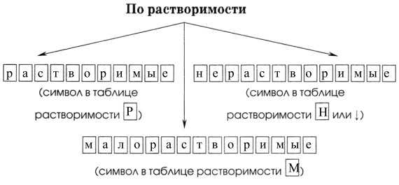 Выбери и отметь какая из солей формулы которых даны изображена на фотографии