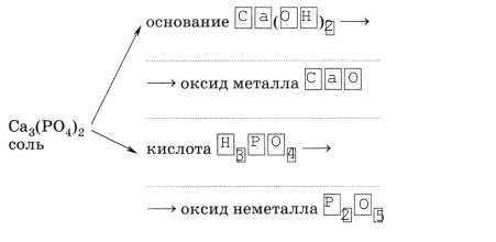 Выбери и отметь какая из солей формулы которых даны изображена на фотографии