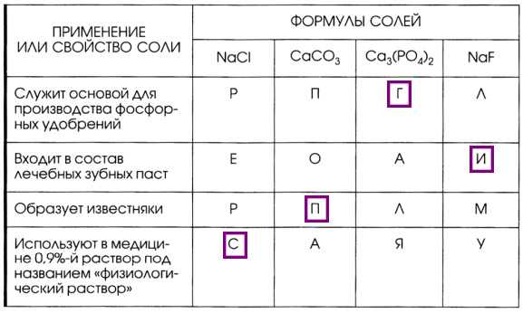 Выбери и отметь какая из солей формулы которых даны изображена на фотографии