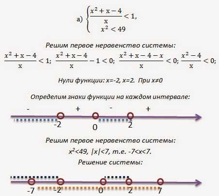 Решение линейных неравенств 9 класс