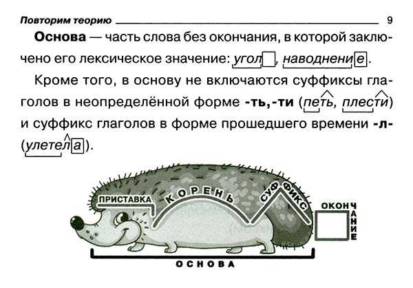 Найдите слово которое не соответствует схеме приставка корень суффикс окончание поездка разведка